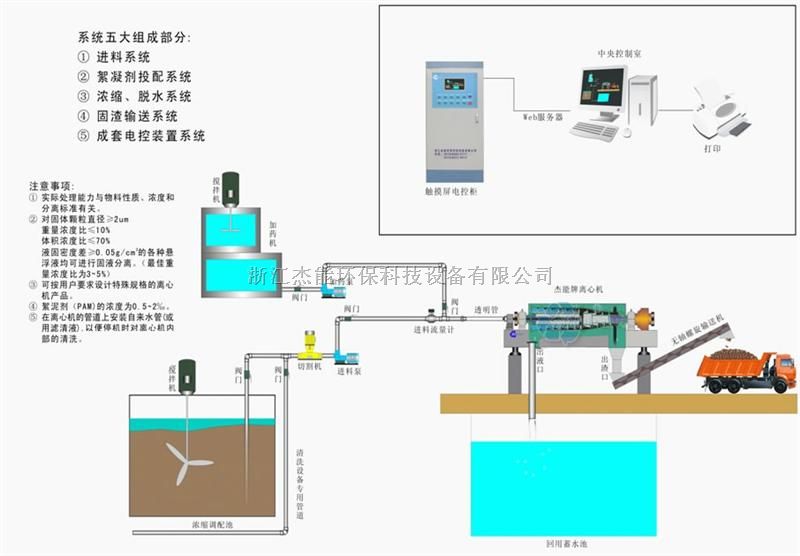 尾矿浓缩脱水设备含水率低于20%--卧螺式离心机