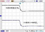 周波跌落模拟器 VDS-1132DX(三相20A)