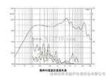 CLIO10 STD电声测试仪