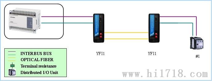 工业级 INTERBUS总线光纤中继器 YFI1/YFI2