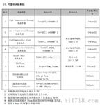 SMD贴片接收头|高灵敏|双窗口