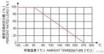 长期供应船形铝壳线绕电阻RXLG-500W