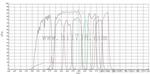 滤光片报价