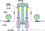 上海知信  循环水式多用真空泵的用途特点