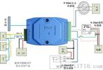 4-20mA转RJ45，4-20mA转以太网，模拟量转以太网，电流信号转网络信号