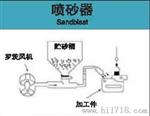 喷砂行业用鲁式风机