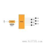 SyncGenerator转换器全新发生器同步特价