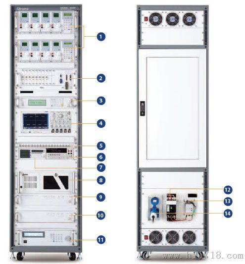 CHROMA Model 8000 电源自动化测试系统,电源自动化测试系统配置