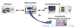 美国Trufocus一体化X射线源MAX-UNI-Block系列（封闭式X射线管）