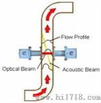 光学火炬气流流量计