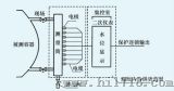 电接点水位计 （SX-10-21/Ⅱ）