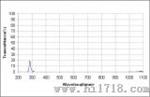 283nm窄带滤光片