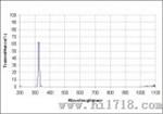 325nm窄带滤光片