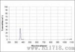 360nm窄带滤光片