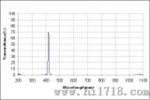 417nm窄带滤光片