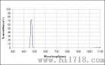 中心波长470 nm滤光片
