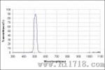 中心波长506 nm