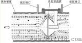 式多孔环形流量测量装置（FCY-110H）