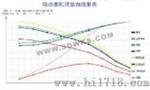 空气性能试验装置