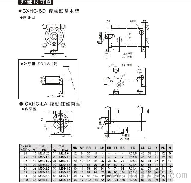 台湾君帆CXHC系列薄型液压缸CXHCA-IN-LA-40*30ST-02