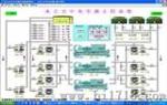 空调系统（SLF-10000，SLF-IPS，SLF-CPU）