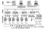 893系列现场总线型网络控制产品