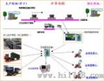 矿车计数产量统计控制仪