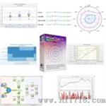 强大的交互式图表工具（Powercharts）