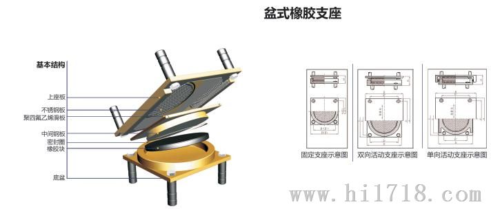 东莞橡胶支座GPZ