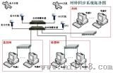 GPS时钟授时器