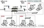 GPS时钟授时器