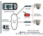 机房网络摄像机（AD-808）