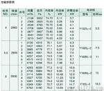 GOLTA2 9-26型11KW高压大风量离心风机
