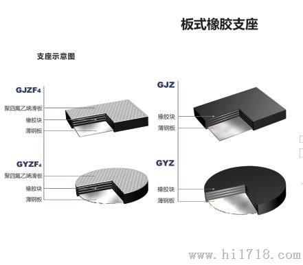 濮阳GJZ200*200橡胶支座