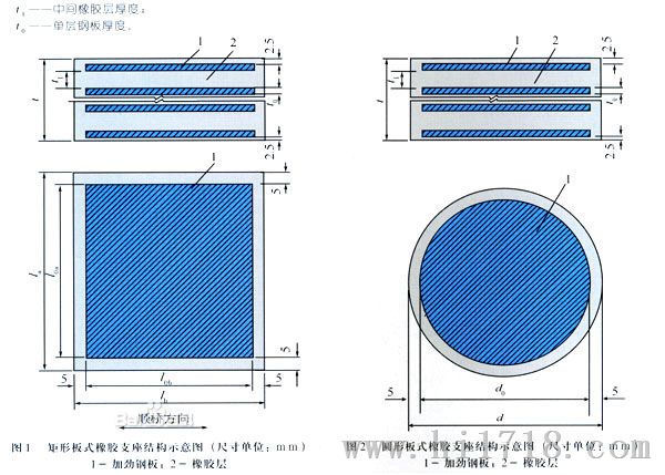 濮阳GJZ200*200橡胶支座