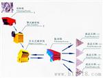 宏观国内外砂石料厂的圆锥式破碎机发展现状