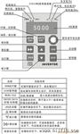 380V变频器厂家