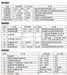 冷库温控器
