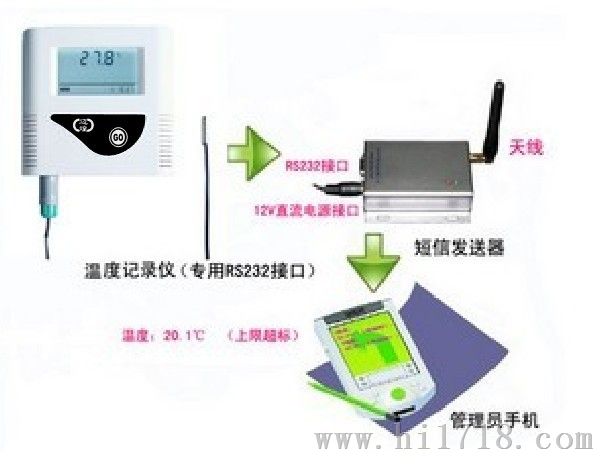 短信报警温湿度记录仪,短信报警温湿度记录仪价格