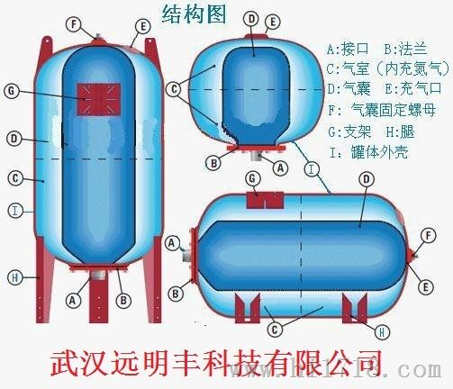 武汉膨胀罐