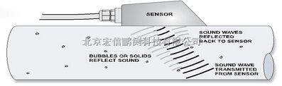 PDFM5.0便携式多普勒超声波流量计(加拿大格莱）