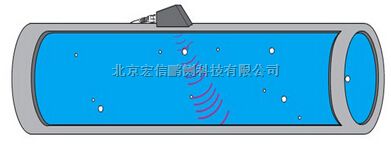 PDFM5.0便携式多普勒超声波流量计(加拿大格莱）