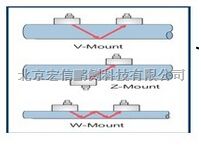 PTFM1.0手持式超声波流量计(加拿大格莱）