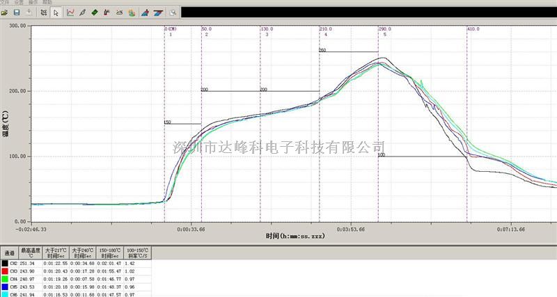 > 浙江炉温测试仪厂家,多通道炉温曲线记录仪,smt回流焊温度记录仪 >