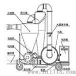 气力输送机
