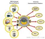 XNX? 通用型变送器