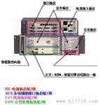 华为Optix OSN1500光传输设备