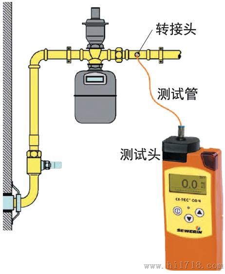 燃气管网加臭剂检测仪