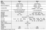 快速加热水分测定仪