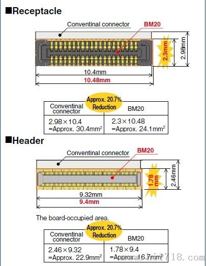 BM20B(0.8)-10DS-0.4V 广濑连接器